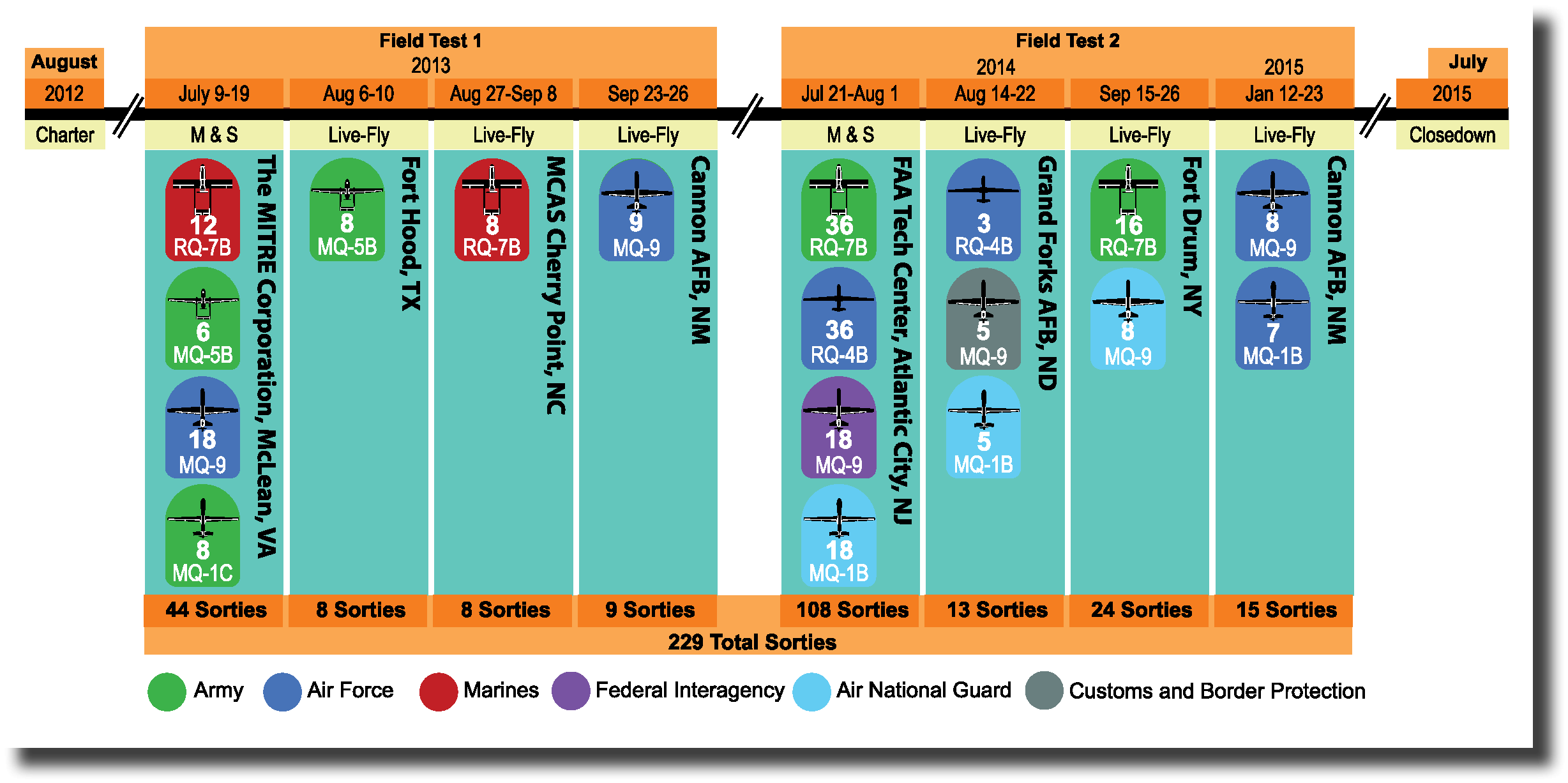 Tim_Hardesty_Designed_Joint_Test_Infographic_100720